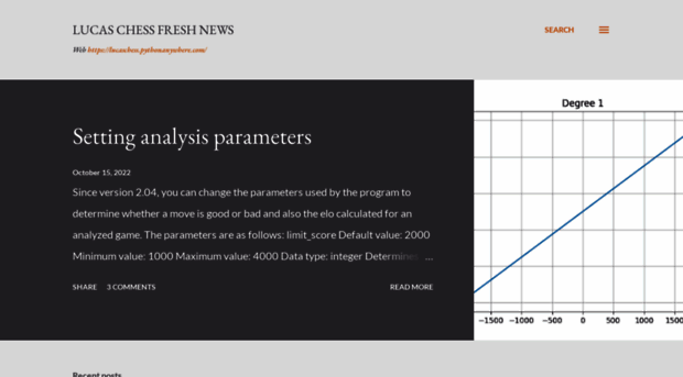 lucaschess.blogspot.com