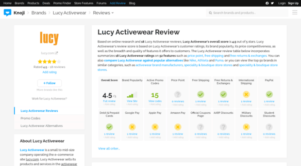 lucyactivewear.knoji.com