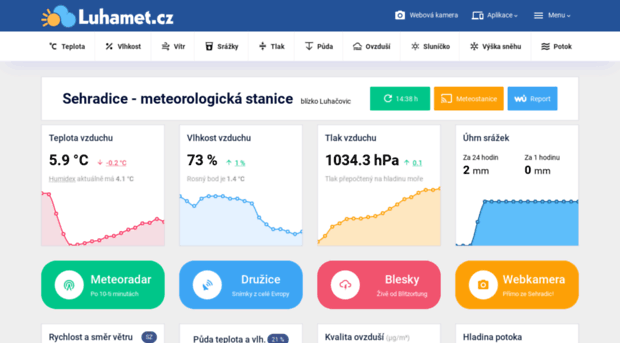 luhamet.cz