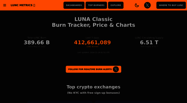 luncmetrics.com