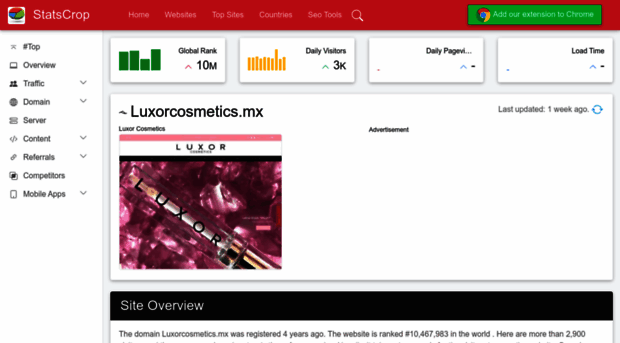 luxorcosmetics.mx.statscrop.com