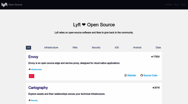 lyft.github.io