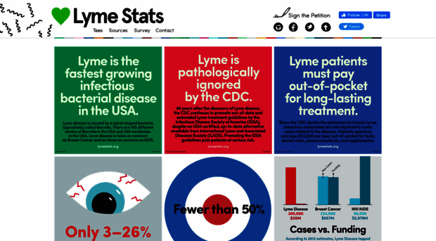 lymestats.org