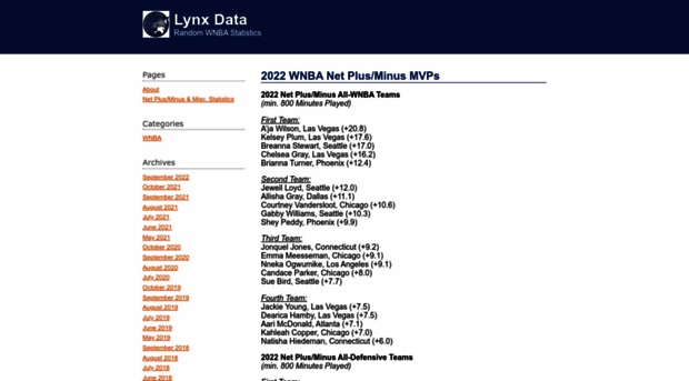 lynxdata.wordpress.com