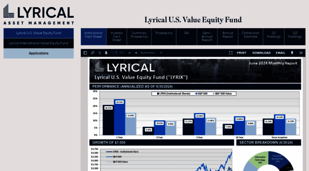 lyricalvaluefunds.com