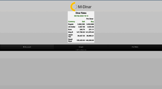 m-dinar.com
