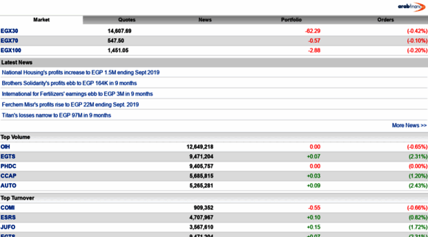 m.arabfinance.com