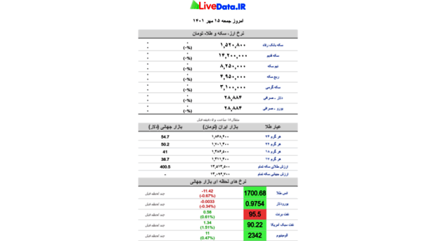 m.livedata.ir