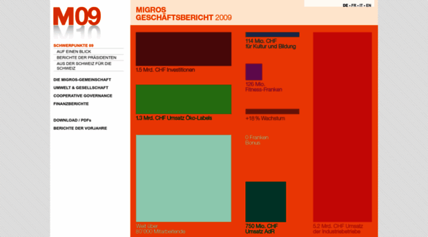 m09.migros.ch