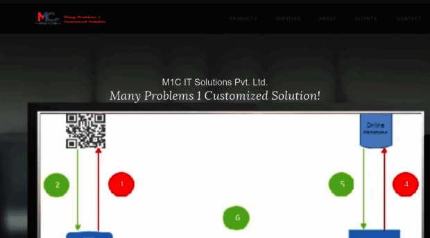 m1citsolutions.com