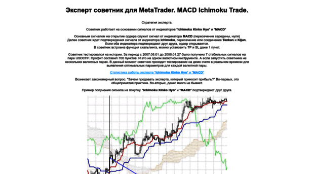 macd-ichimoku.narod.ru