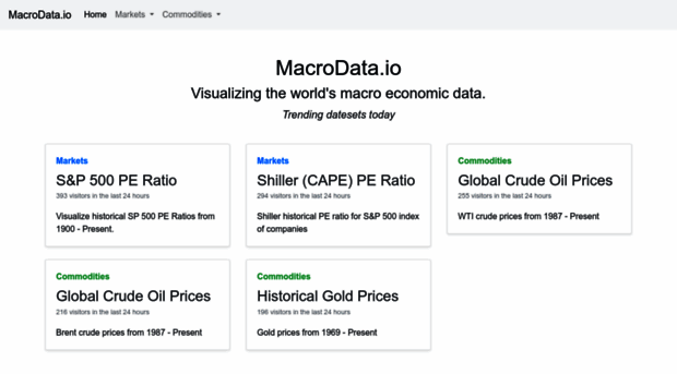macrodata.io