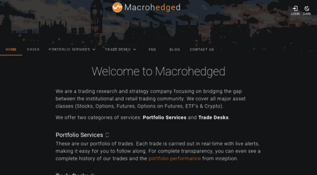 macrohedged.com