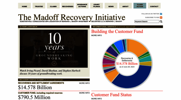 madoff.com