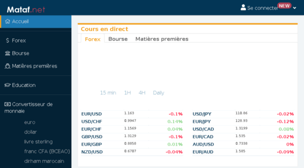 mag-finance.trader-finance.fr