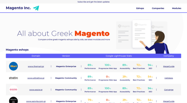 magento-eshop.gr