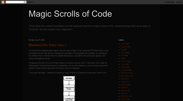 magicscrollsofcode.blogspot.in