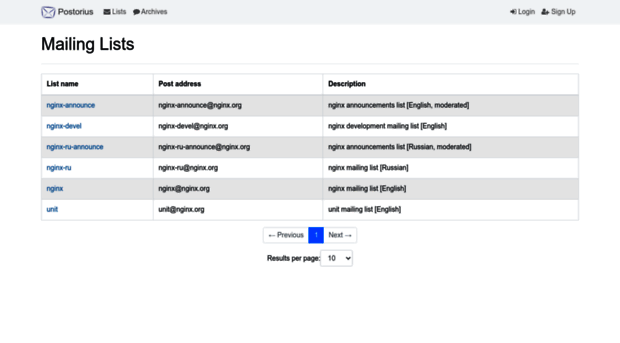 mailman.nginx.org