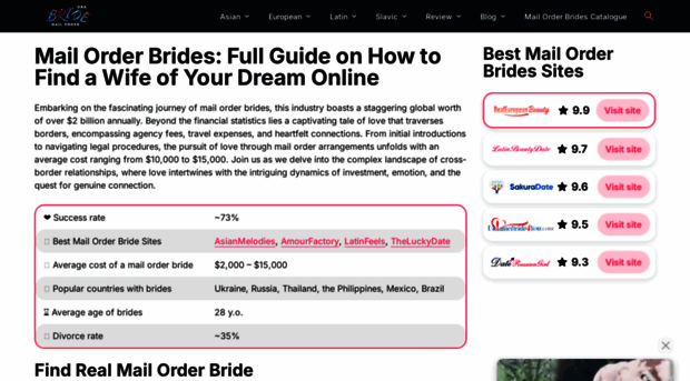 mailorderbride.org