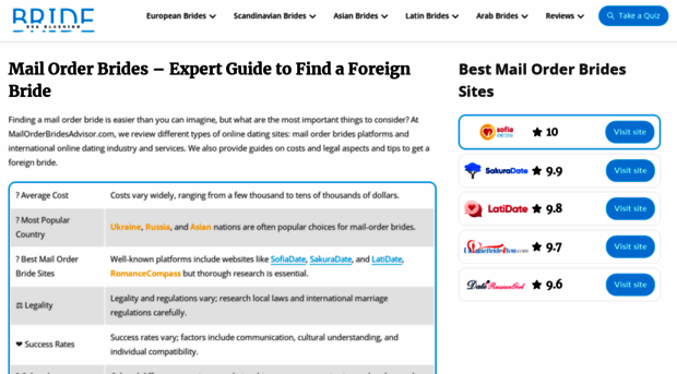 mailorderbridesadvisor.org