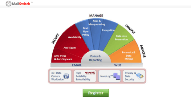 mailswitch.co.za