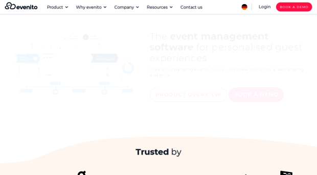 main.evenito.com