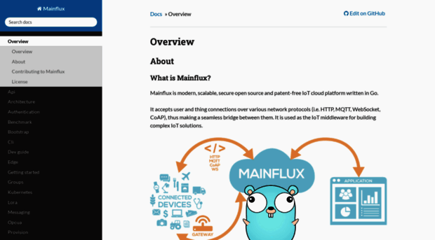 mainflux.readthedocs.io