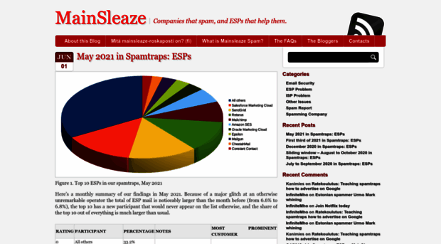 mainsleaze.spambouncer.org