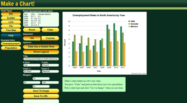 makechart.com