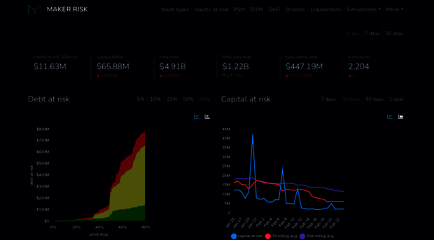 maker.blockanalitica.com