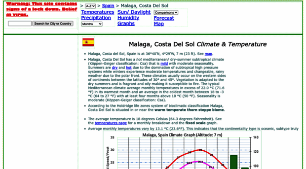 malaga.climatemps.com