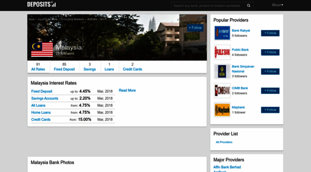 malaysia.deposits.org