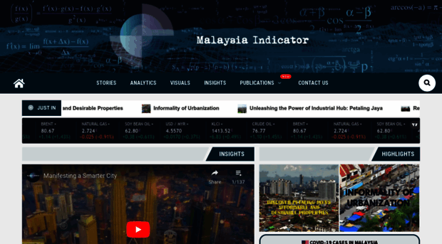 malaysiaindicator.com