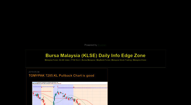 malaysiainfoedgezone.blogspot.com