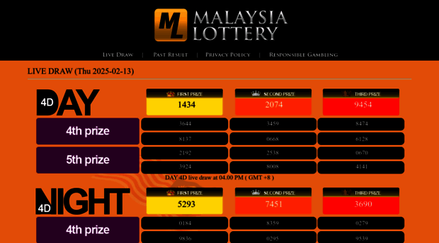 malaysialottery.net