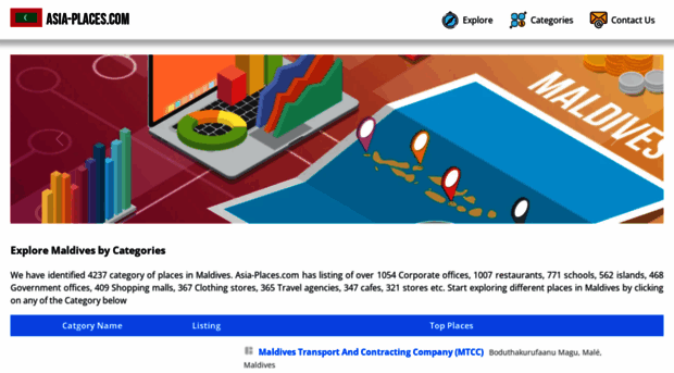 maldives.asia-places.com