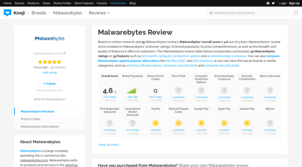 malwarebytes.knoji.com