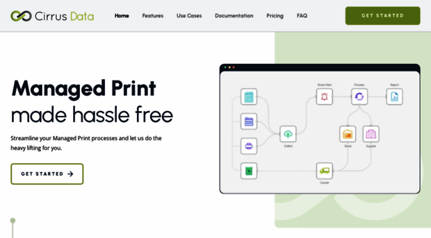 manage4print.com