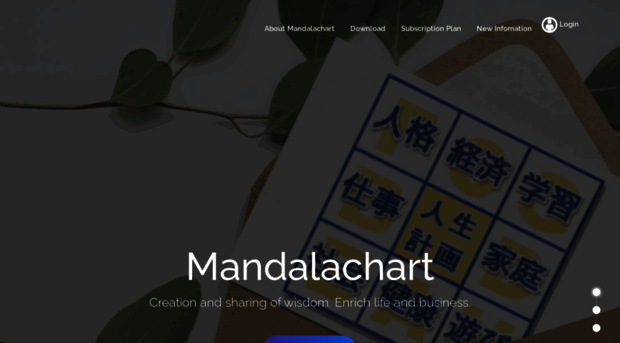 mandalachart.com