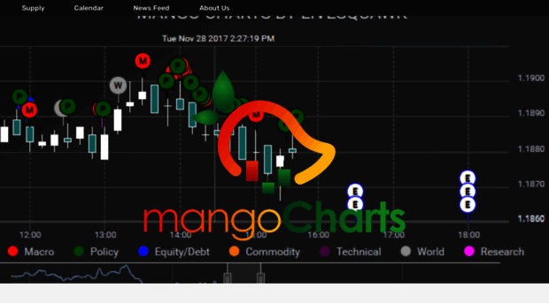 mangocharts.com