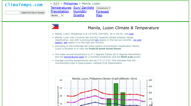 manila.climatemps.com