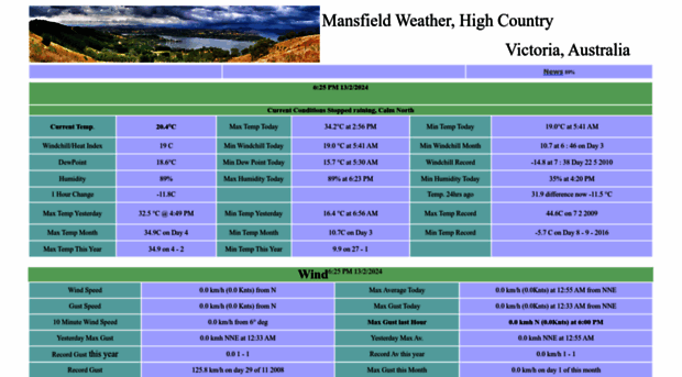 mansfieldweather.com.au