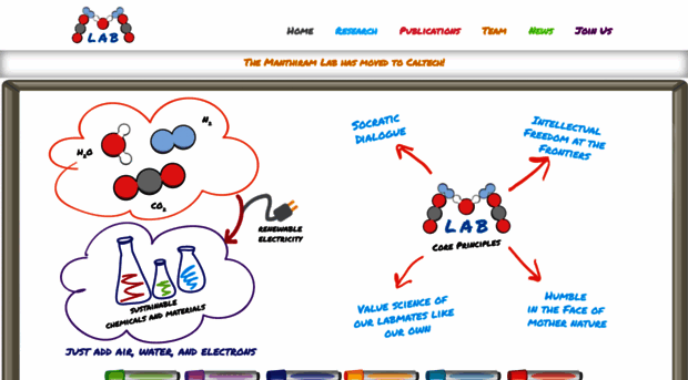 manthiramlab.com