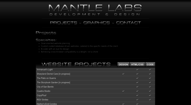 mantlelabs.com