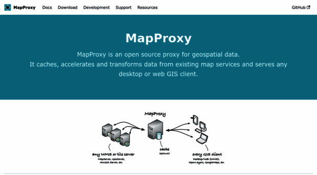 mapproxy.de