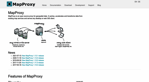 mapproxy.org