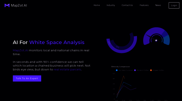 mapzot.ai