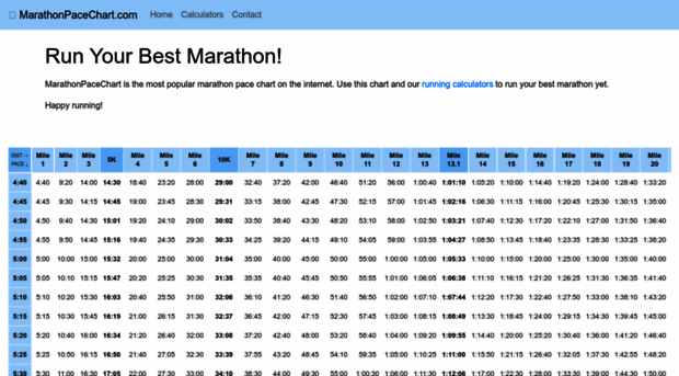 marathonpacechart.com