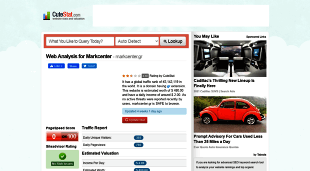markcenter.gr.cutestat.com