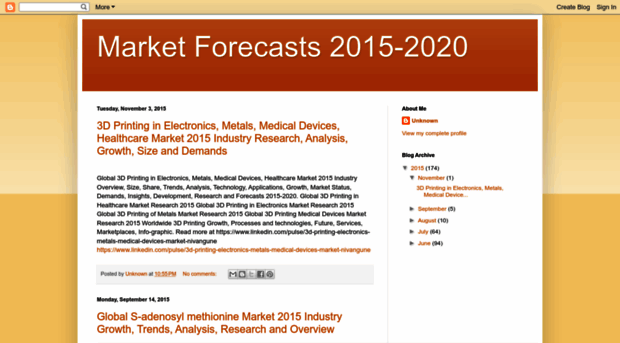 market-forecasts.blogspot.in